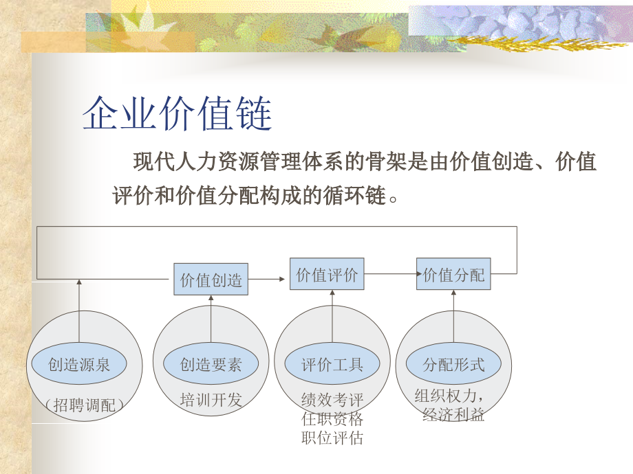 《精编》华为技术公司绩效管理与绩效考核分析_第4页