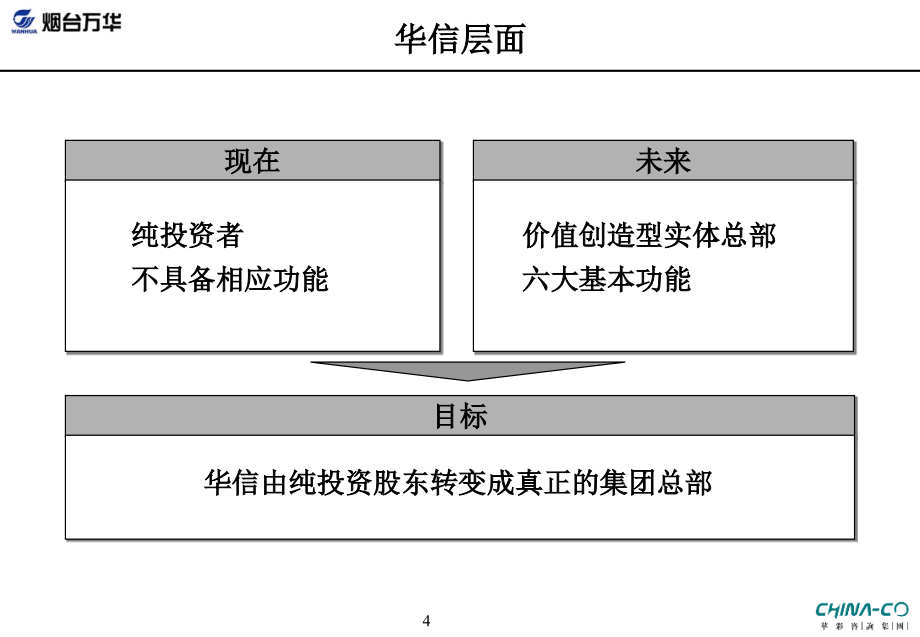 《精编》华信母子公司管控诊断报告_第4页