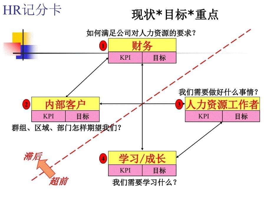 《精编》某集团年度人力资源规划实例_第5页