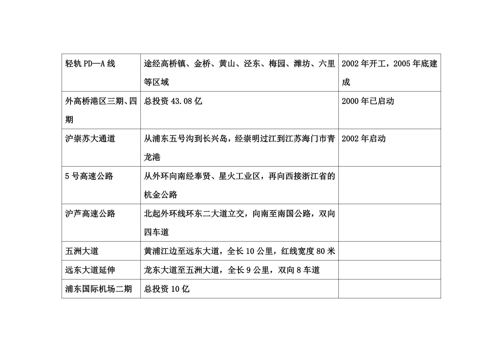 《精编》上海金桥苏黎世项目管理与策划_第4页