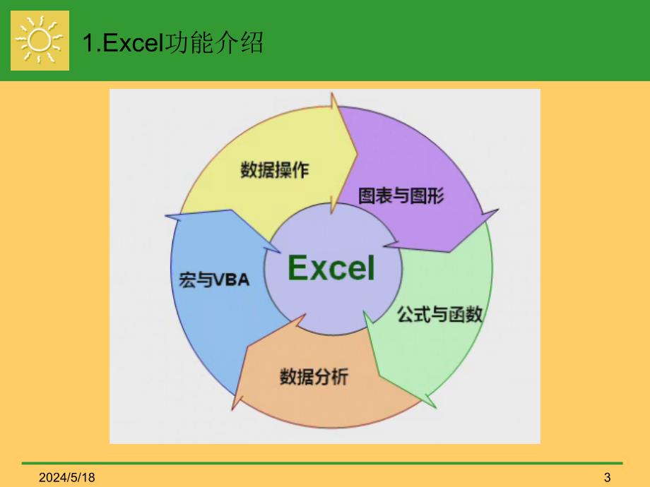 《精编》Excel管理小技巧分享_第3页
