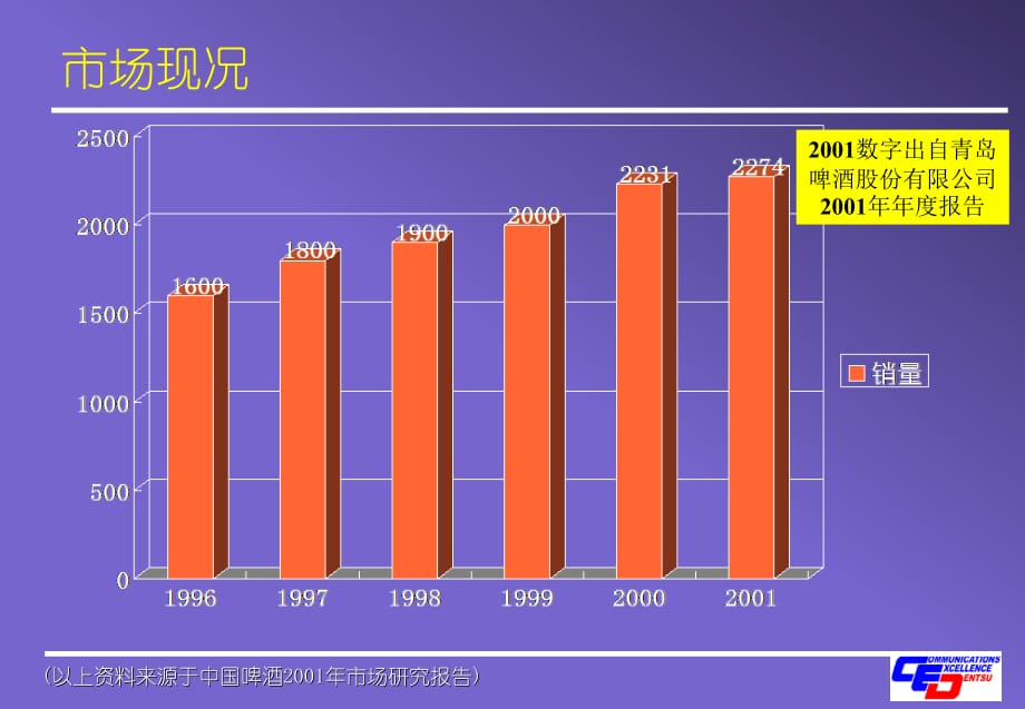 《精编》雪花啤酒整体传播计划_第4页