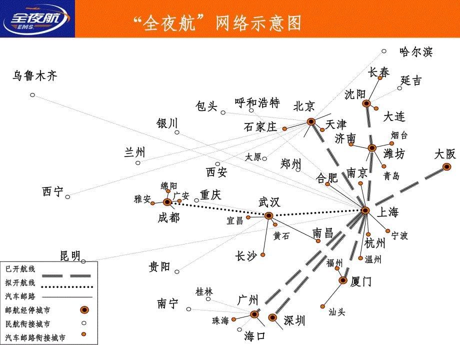 第4章-物流系统网络规划设计_第5页