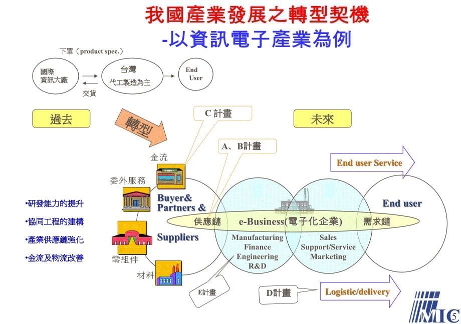 《精编》产业电子化标竿计划_第5页