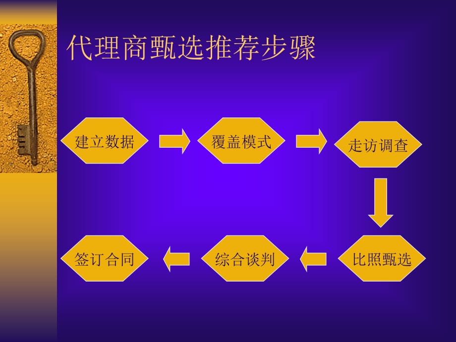 《精编》渠道成员管理备份营销文件报告_第3页