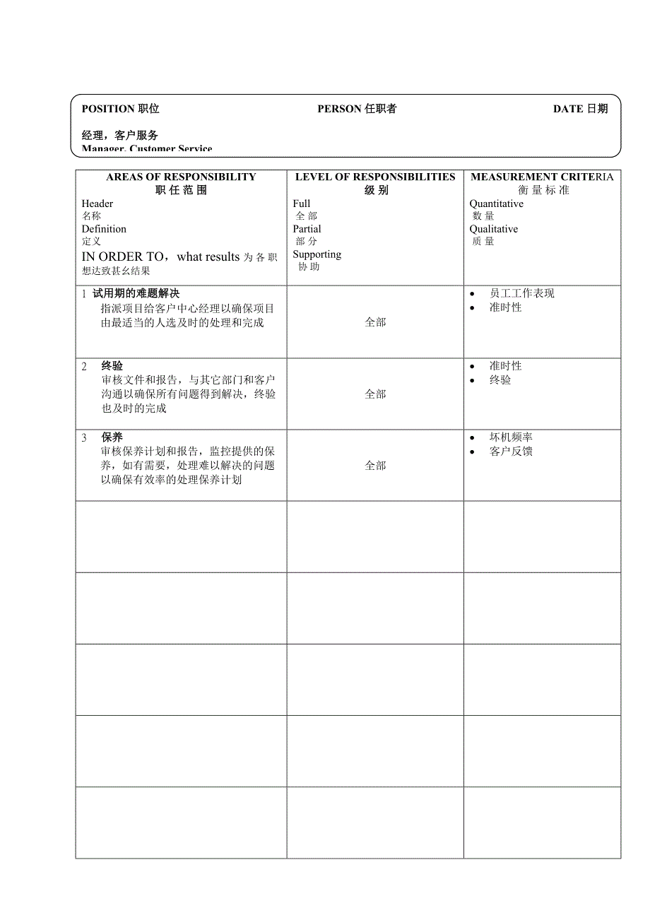 《精编》精编各岗位职责说明书模版大全_第2页