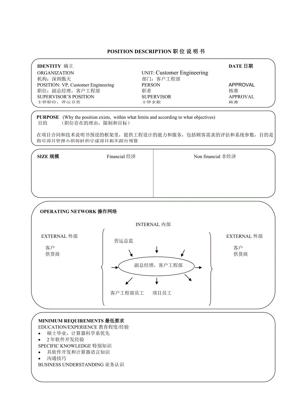 《精编》精编各岗位职责说明书模版大全_第3页