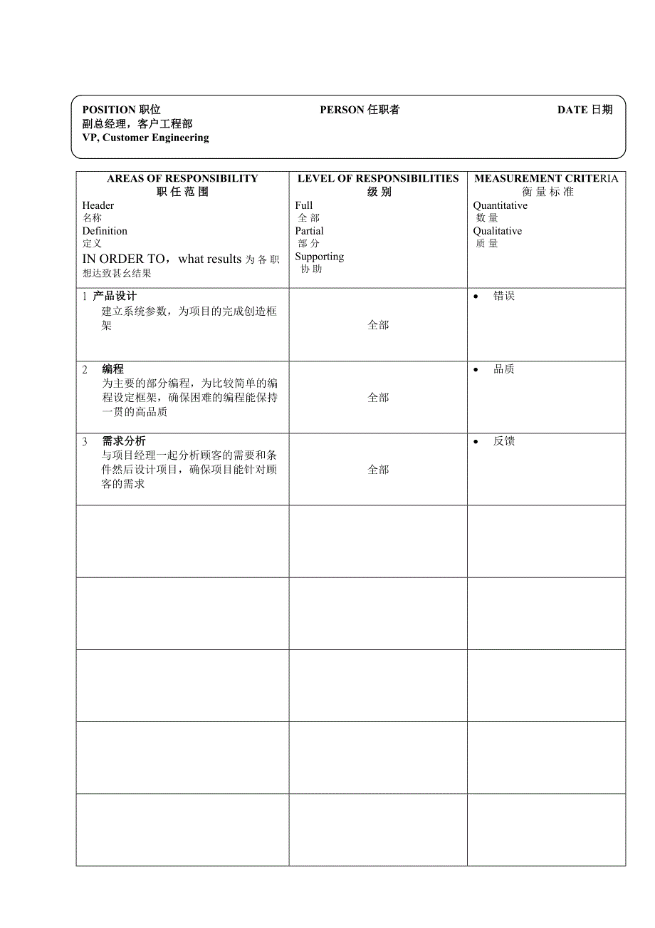 《精编》精编各岗位职责说明书模版大全_第4页