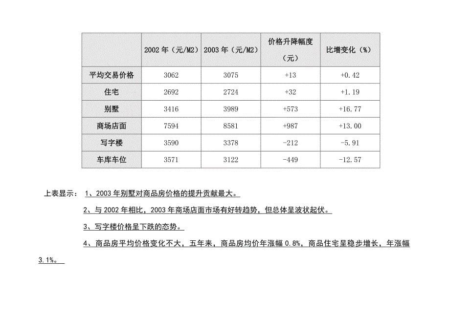 《精编》某房地产楼盘营销推广策划书_第5页