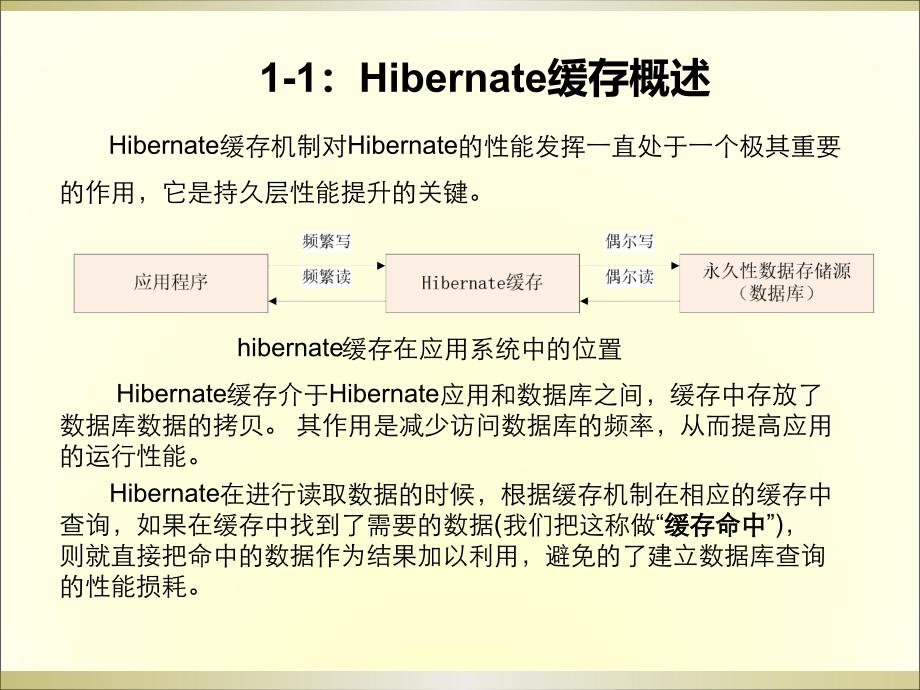 详解缓存之Hibernate.ppt_第3页