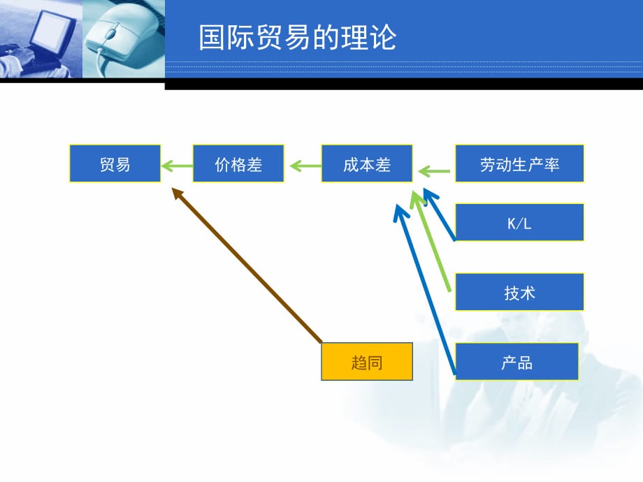 《精编》国际贸易理论讲义_第4页