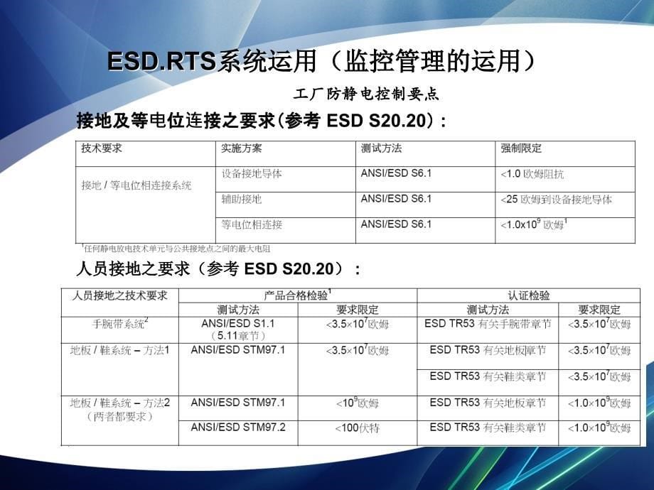 BSD手腕带报警器调试方法及使用方式.ppt_第5页