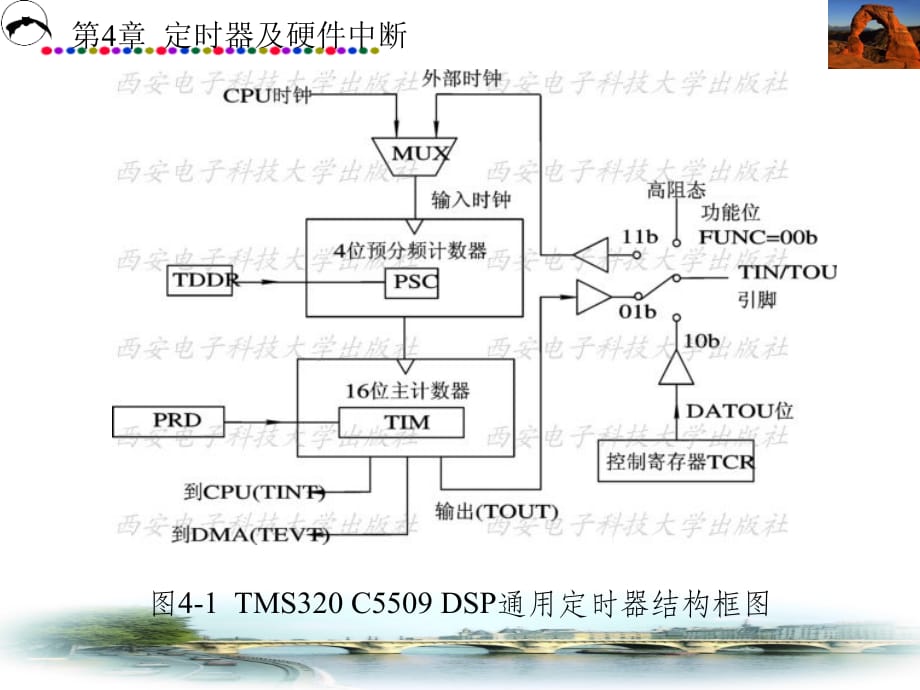 第4章 定时器及硬件中断(C55x DSP)_第3页