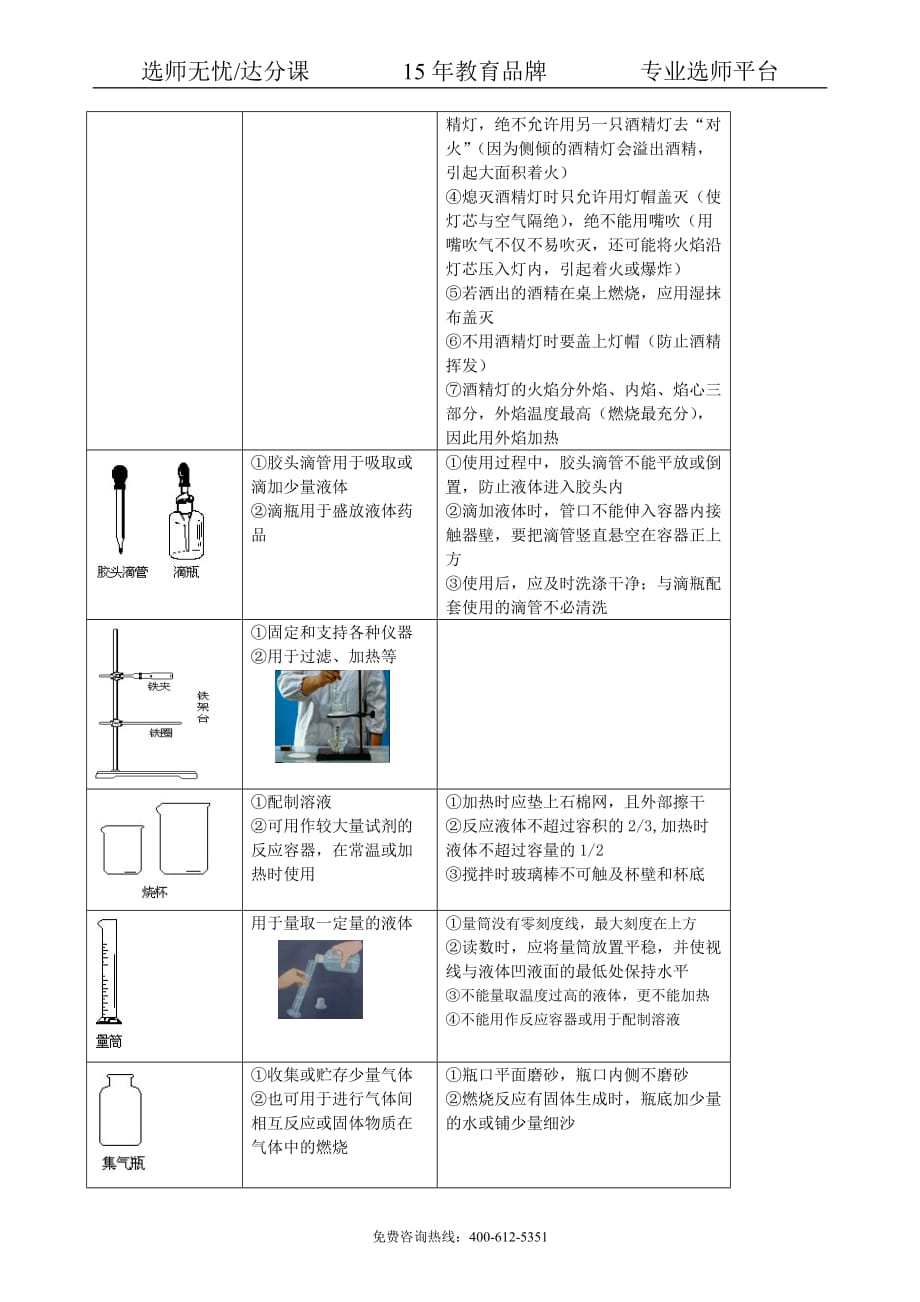 初中化学中考总复习：常用仪器与基本操作 知识讲解_第2页