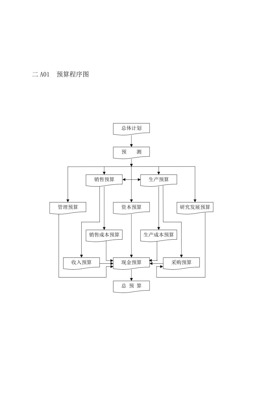 《精编》精编财务管理表格大全407_第1页