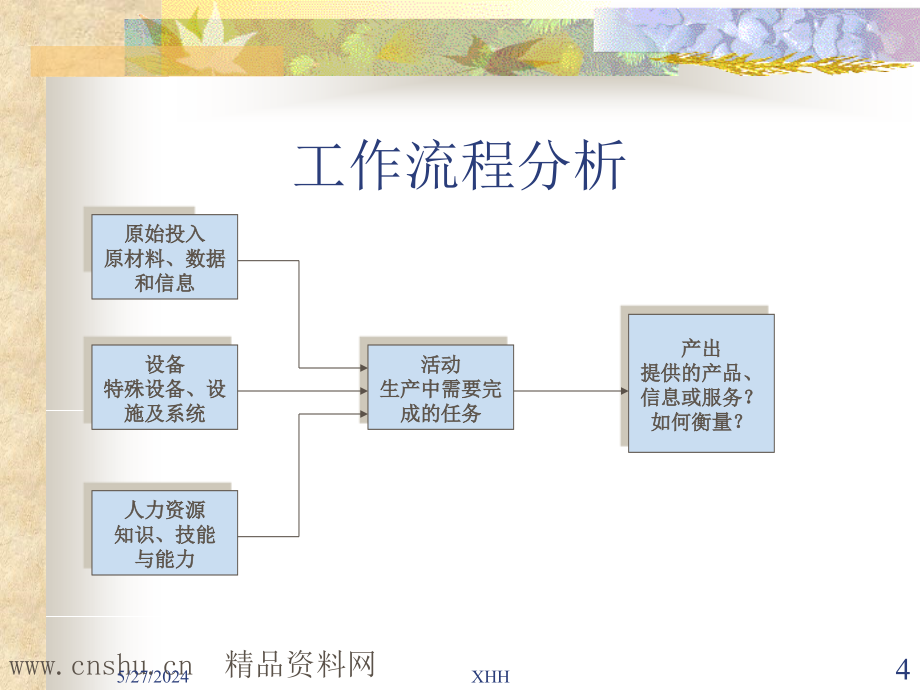 《精编》工作分析与工作设计培训讲义_第4页