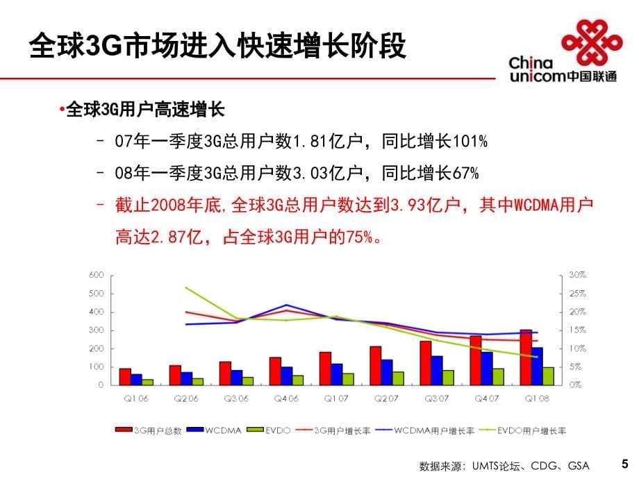 《精编》中国联通3G专题材料之一_第5页