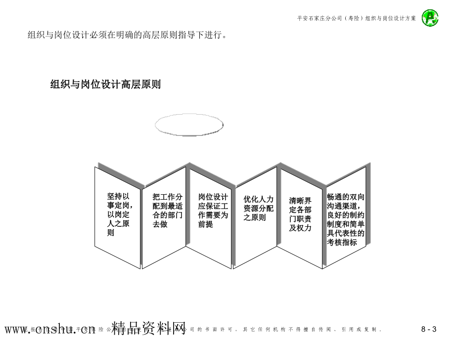 《精编》人寿保险公司组织与岗位设计_第3页