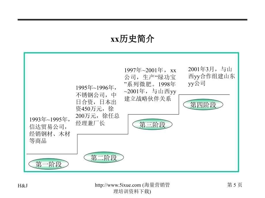 《精编》科技有限公司营销诊断报告_第5页