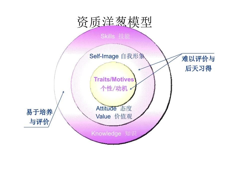 《精编》绩效考核管理知识案例分析_第5页