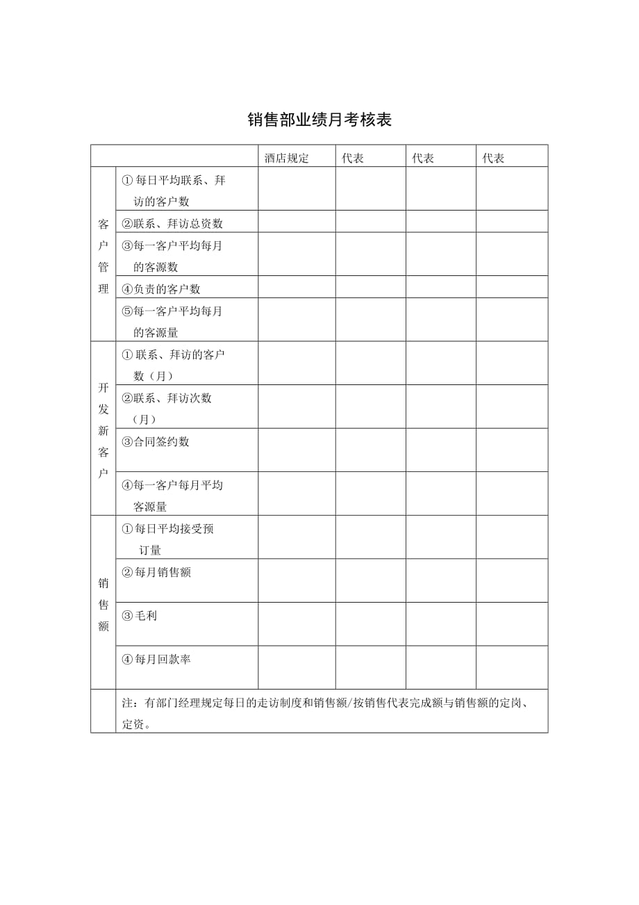 《精编》精编营销管理表格大全44_第1页