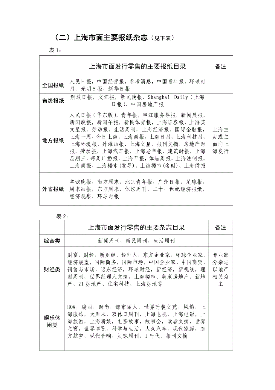 《精编》上海某地产媒体整合计划_第2页