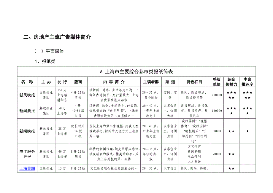 《精编》上海某地产媒体整合计划_第3页