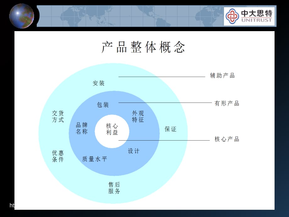 《精编》市场产品与价格管理_第5页