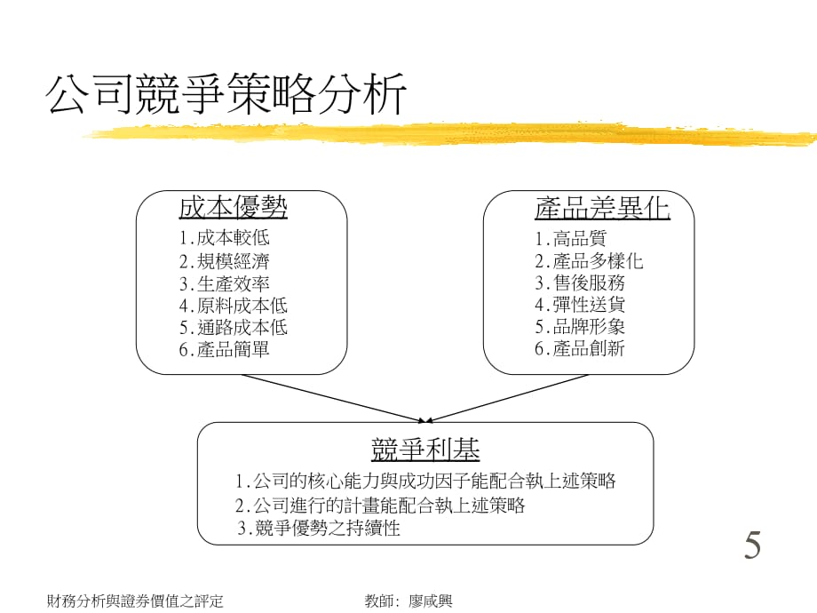 《精编》精编财务分析报表大全53_第5页