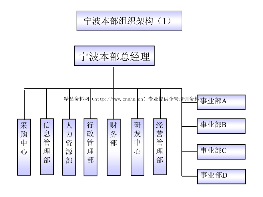 《精编》某集团个部门职能分析_第4页