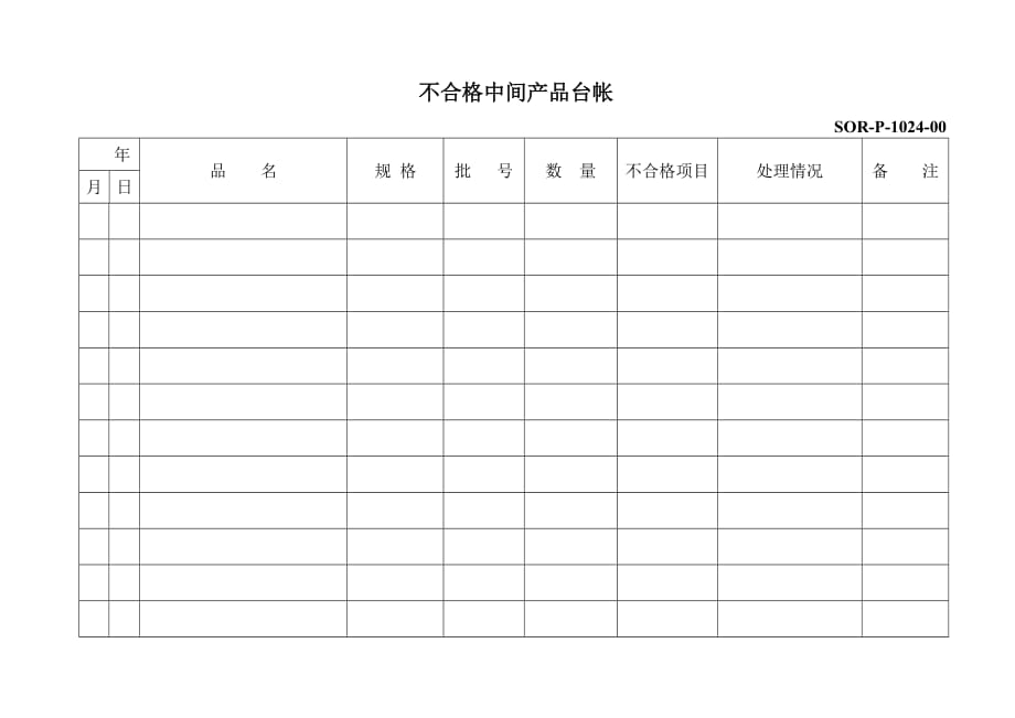 《精编》精编质量管理表格大全_第1页