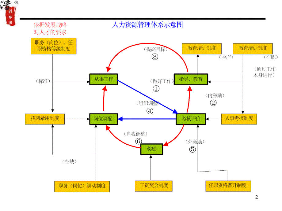 《精编》企业任职资格等级管理制度_第3页