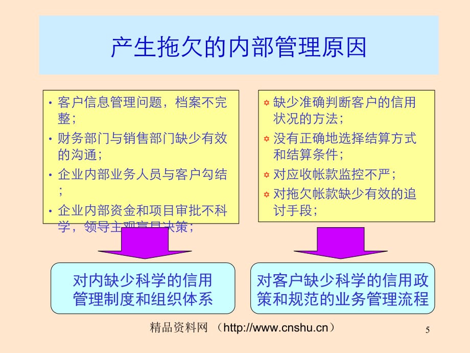 《精编》企业信用风险管理实务_第5页