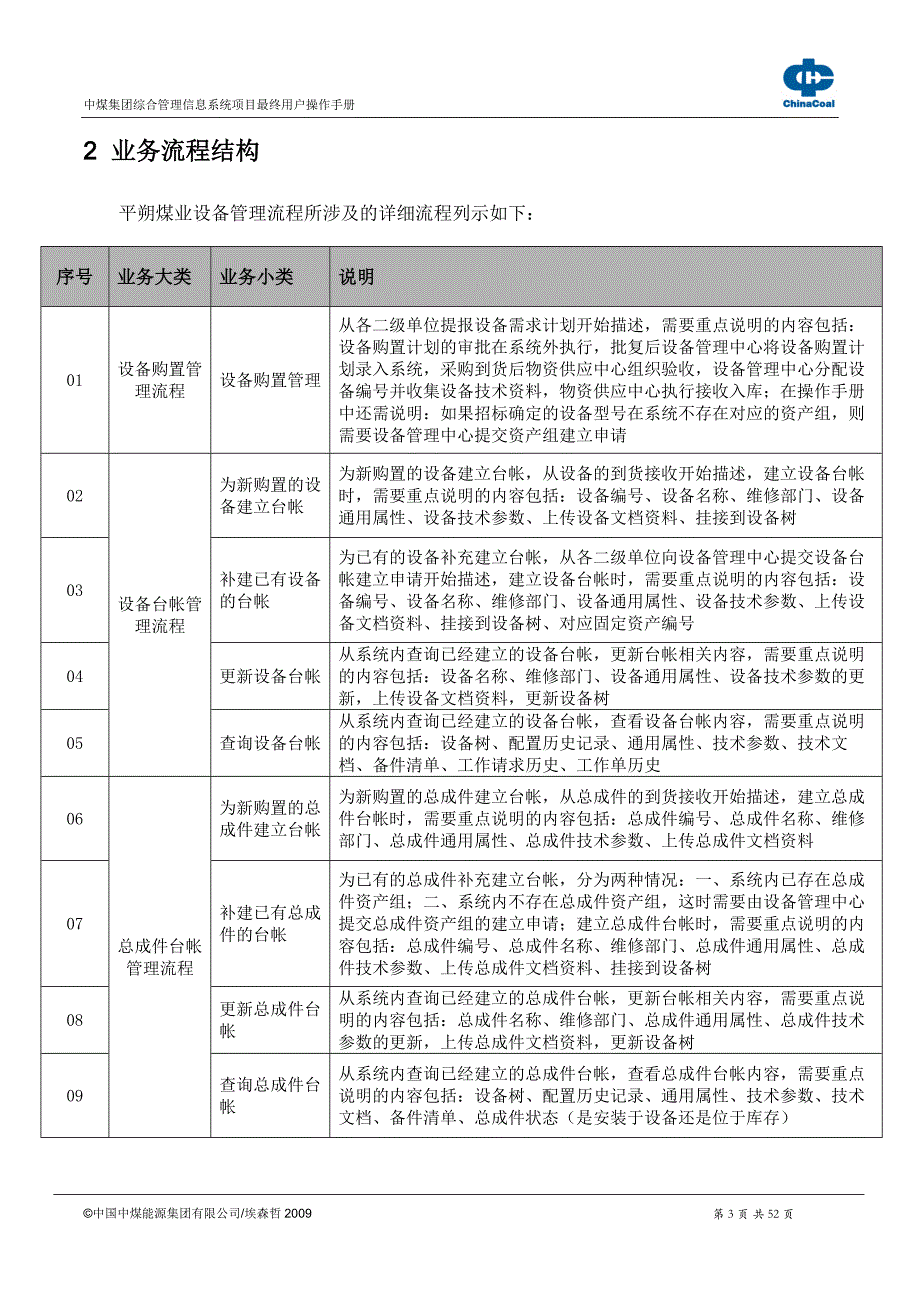 甲骨文软件操作手册3操作手册设备标准化数据管理分册_第3页