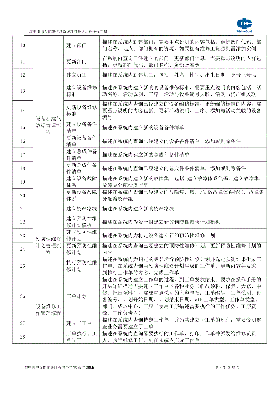 甲骨文软件操作手册3操作手册设备标准化数据管理分册_第4页