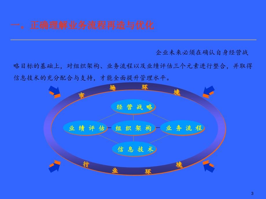 《精编》企业业务流程优化与重组_第3页