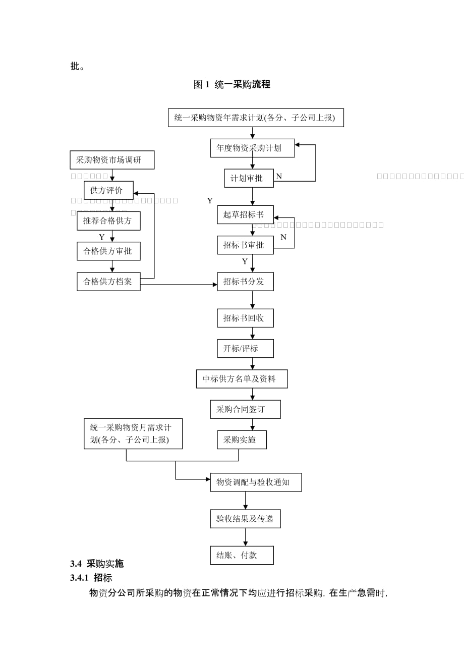 物资采购管理办法(修订)_第4页