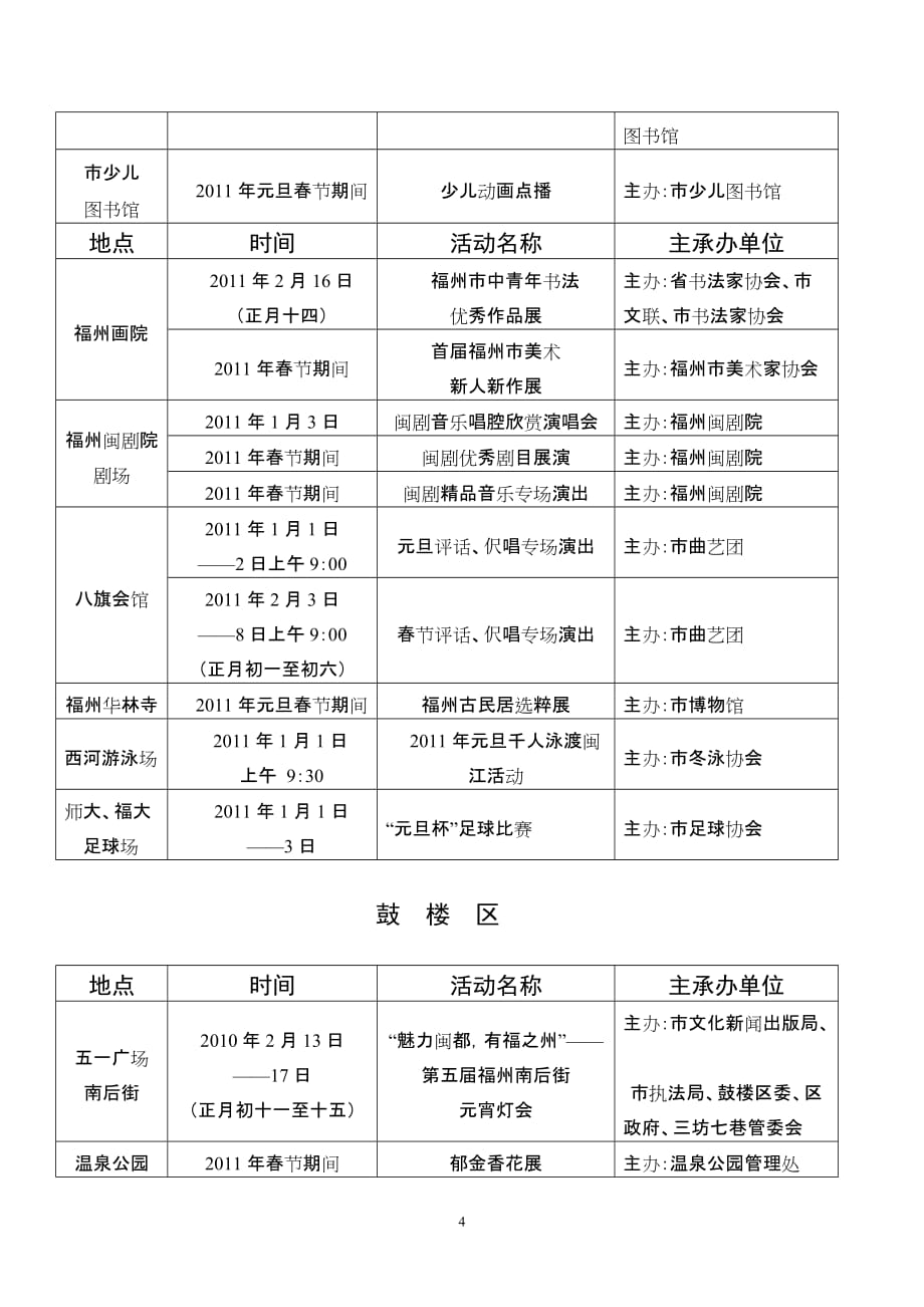 【行业】福州市XXXX年元旦春节期间群众性文体活动一览表(1)(1)_第4页