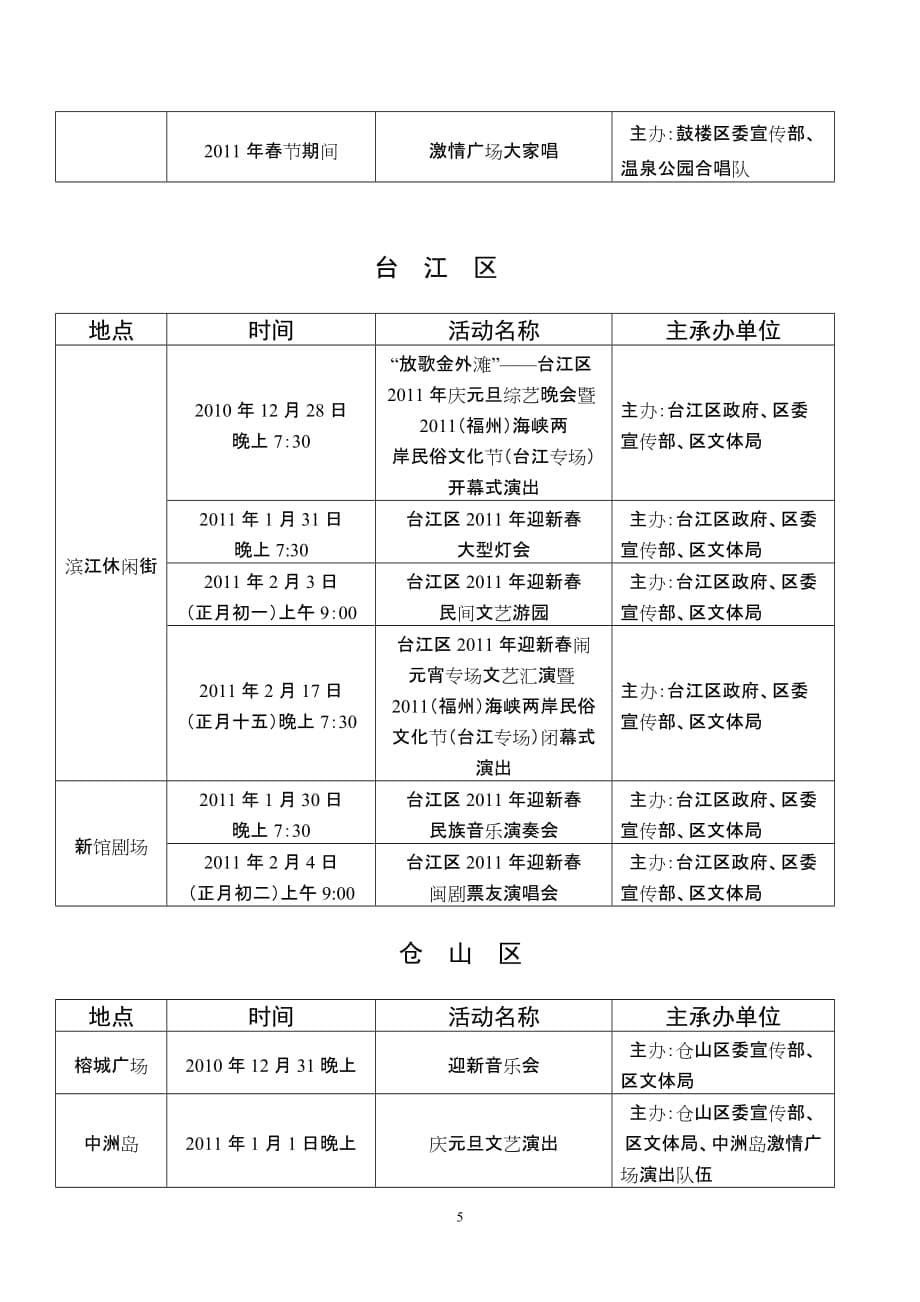 【行业】福州市XXXX年元旦春节期间群众性文体活动一览表(1)(1)_第5页