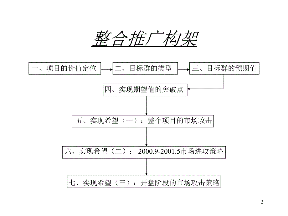 《精编》某楼盘市场推广攻击策略_第2页