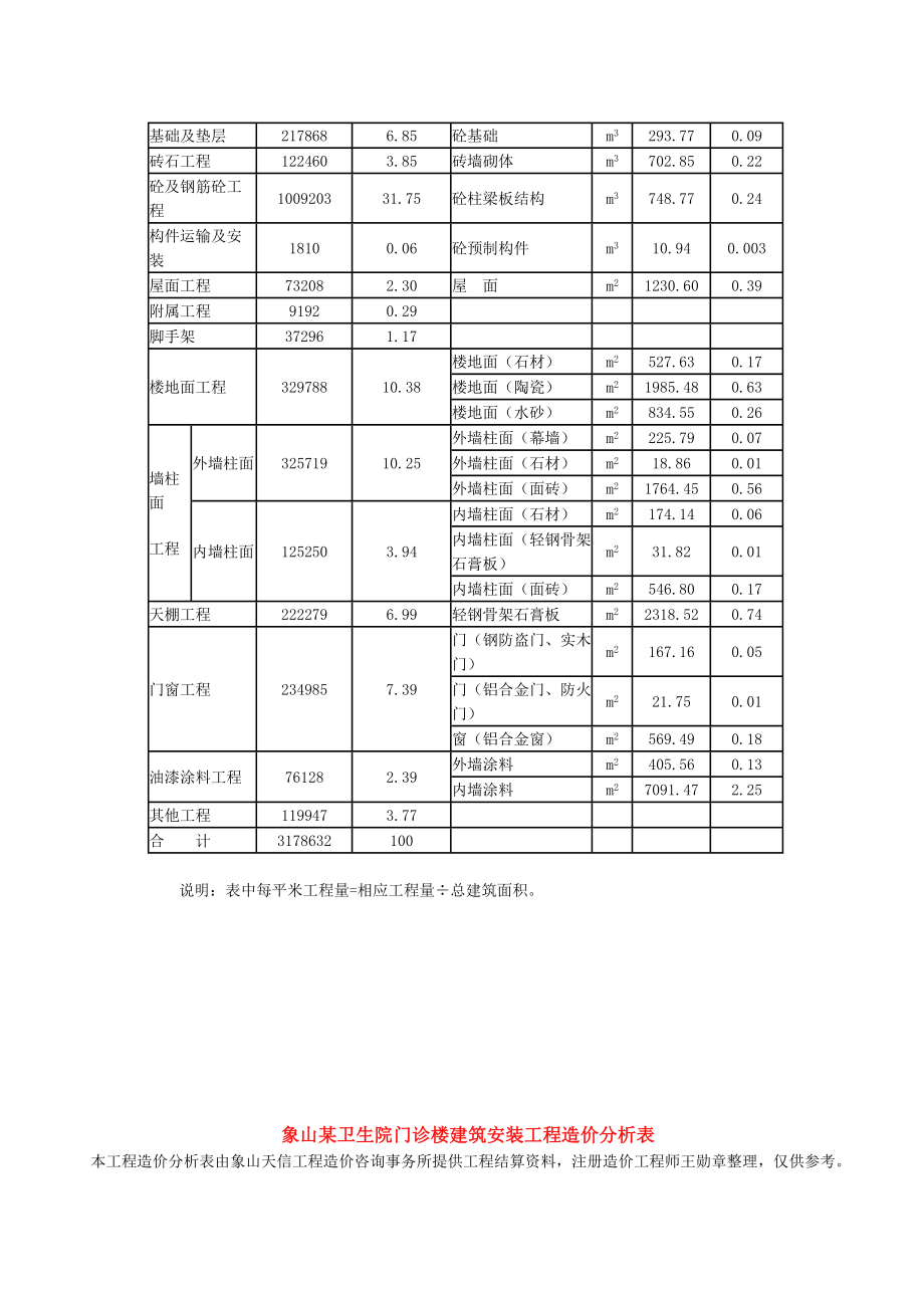 《精编》建筑工程项目造价案例研究分析_第3页