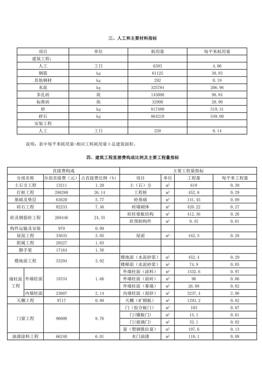 《精编》建筑工程项目造价案例研究分析_第5页