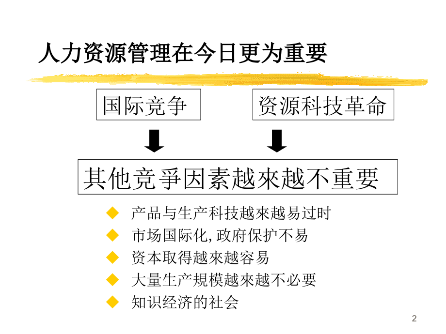 《精编》现代员工激励、管理团队和企业文化_第2页