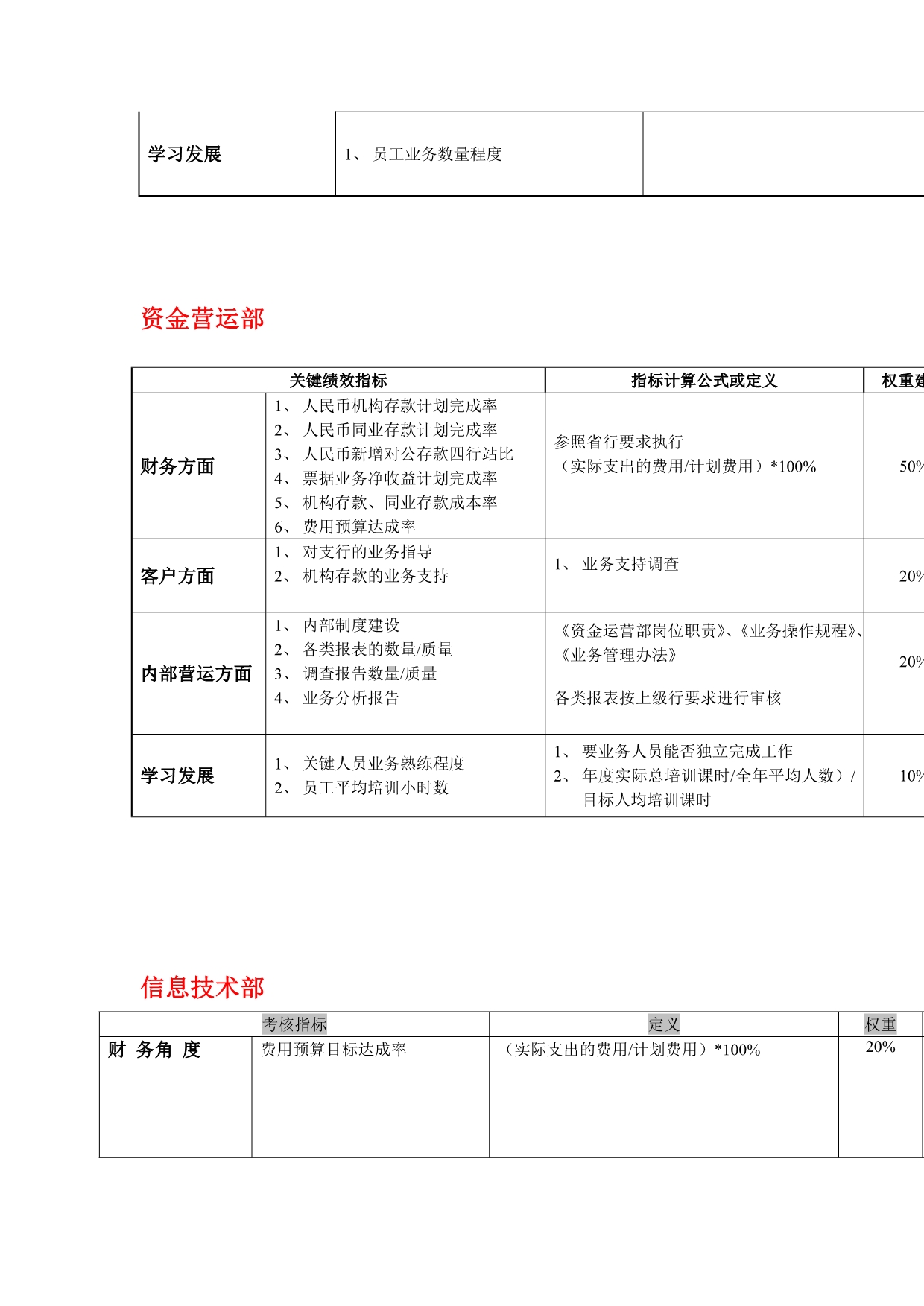 《精编》工行各部门平衡记分卡指标_第5页