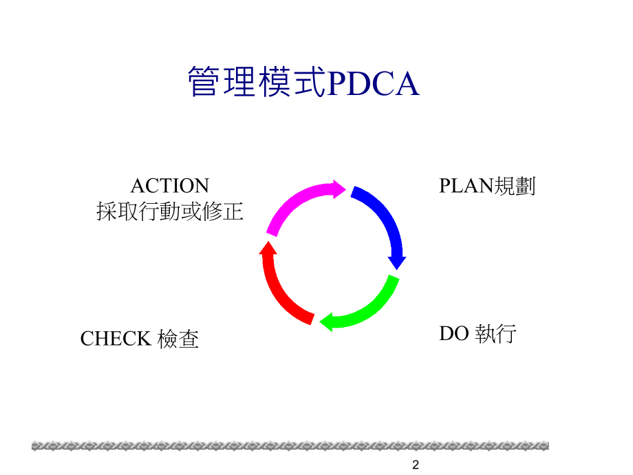 《精编》ISO14001条文要求及稽核重点_第2页