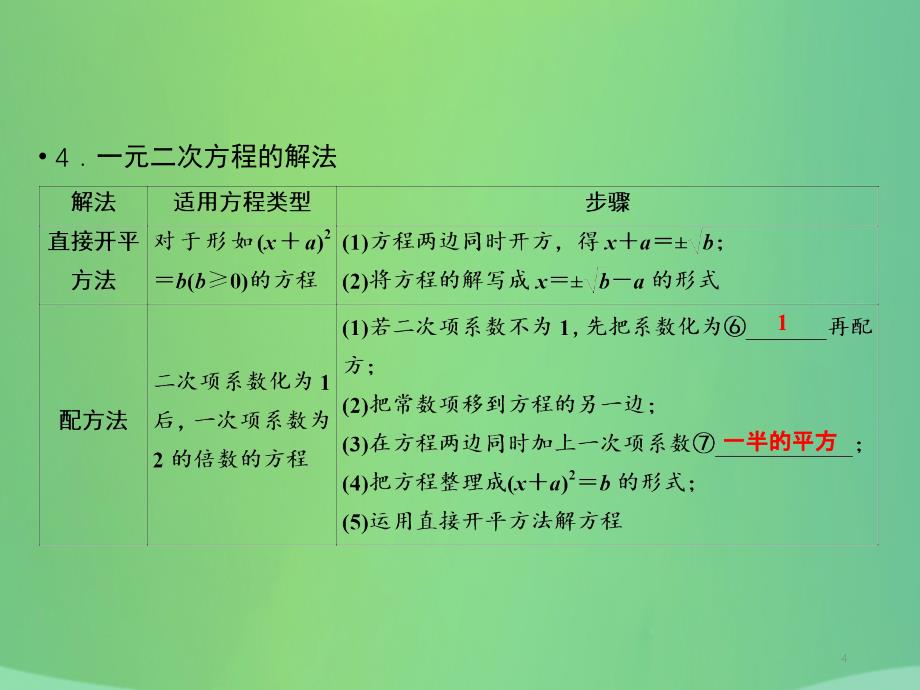 （遵义专版）2019中考数学高分一轮复习 第一部分 教材同步复习 第二章 方程（组）与不等式（组）课时6 一元二次方程及其应用课件_第4页