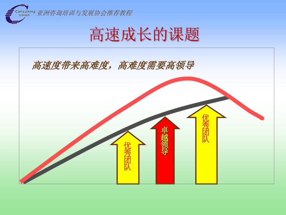 《精编》高效能领导艺术培训_第3页