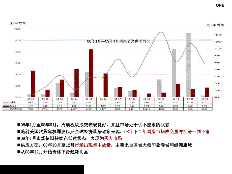 《精编》上海某板块市场分析报告_第3页