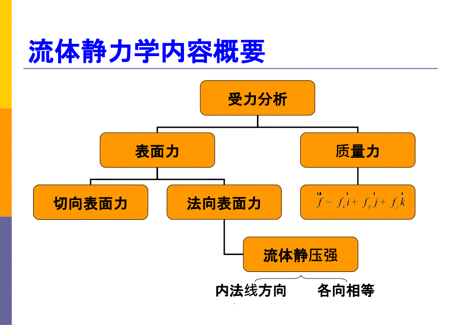 第二章流体力学习题课_第4页