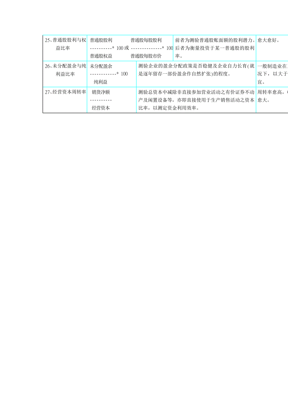 《精编》经营管理与目标管理_第4页